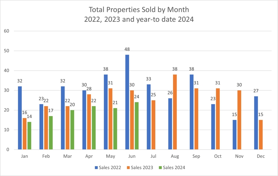 New Homes For Sale San Juan County County Real Estate Skagit